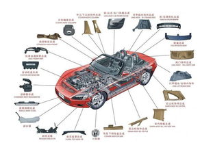 汽車(chē)配件想長(zhǎng)壽，請(qǐng)按這個(gè)跟我做